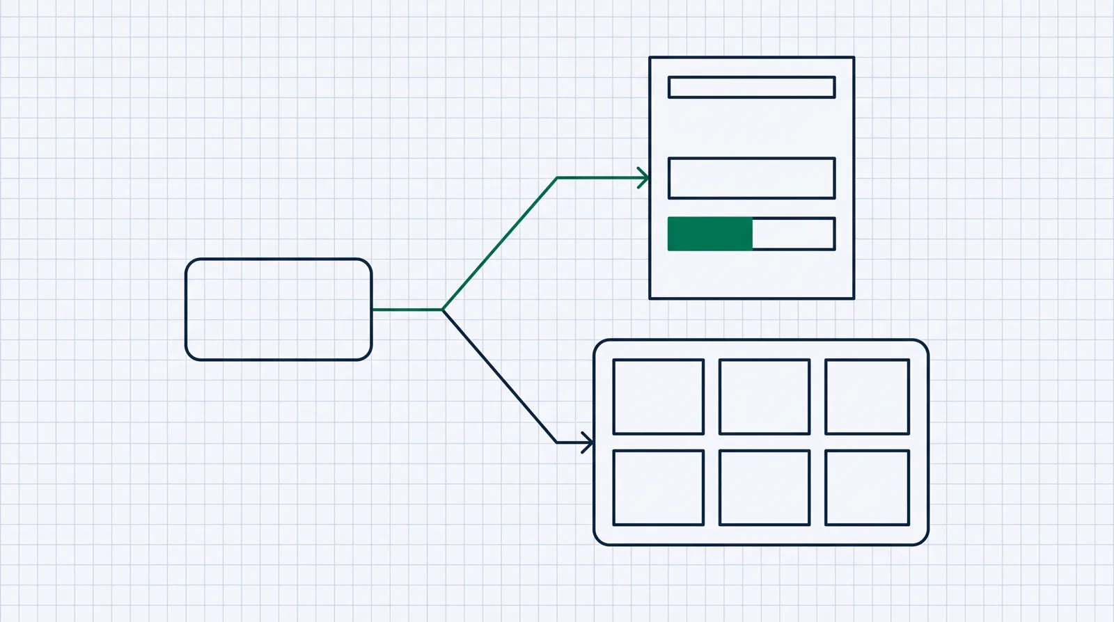 A decision fork splitting into two paths: one leads to a single landing page with a split-test bar, the other to one container holding six equal module tiles.