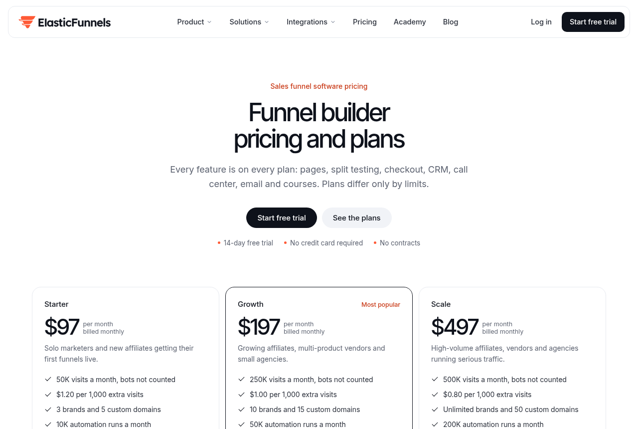 ElasticFunnels pricing page showing Starter, Growth and Scale plans priced at 97, 197 and 497 dollars a month