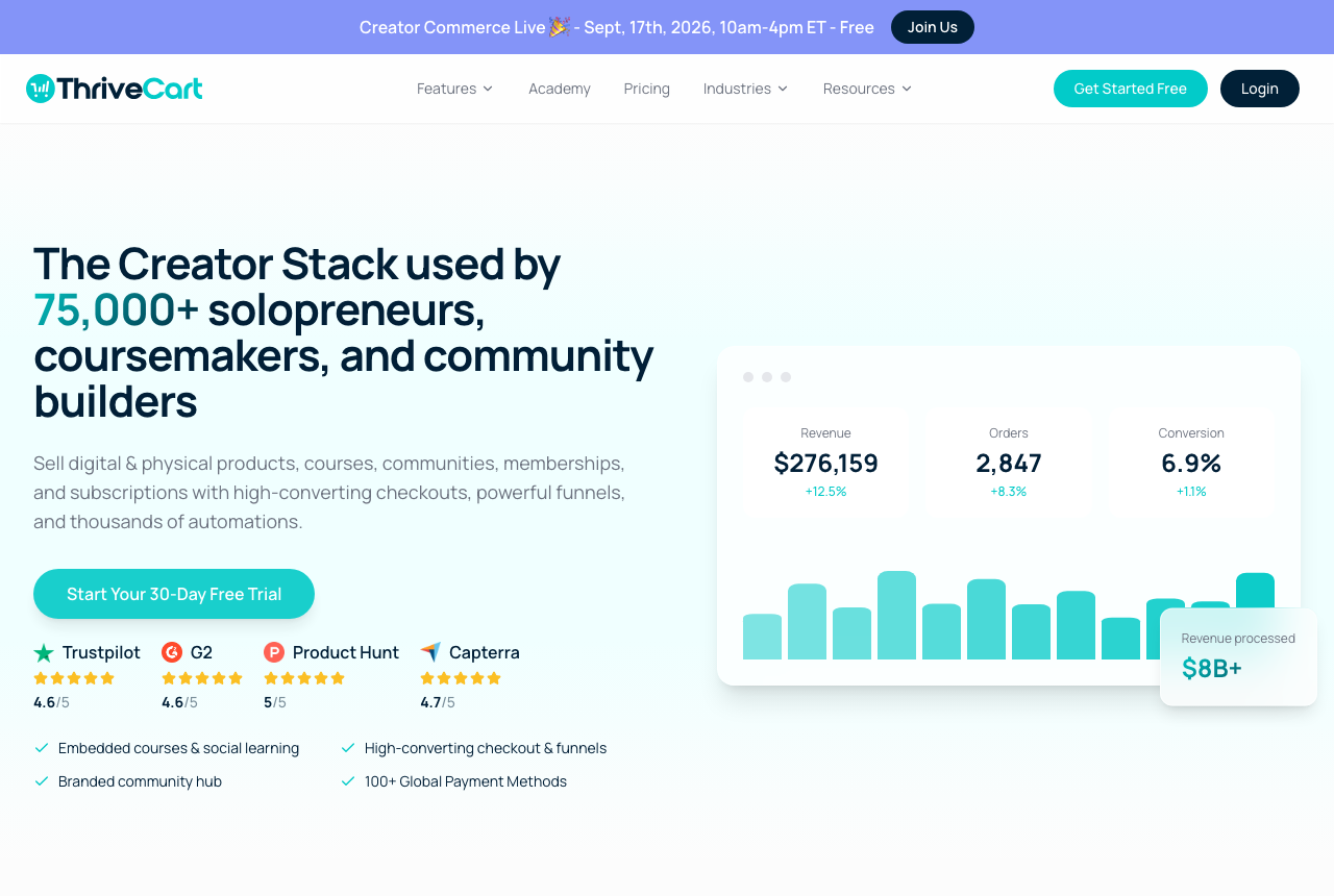 ThriveCart, captured from the vendor's own site